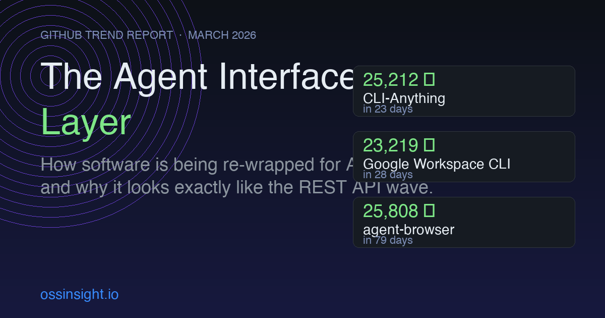 The Agent Interface Layer: Software's New Platform Primitive