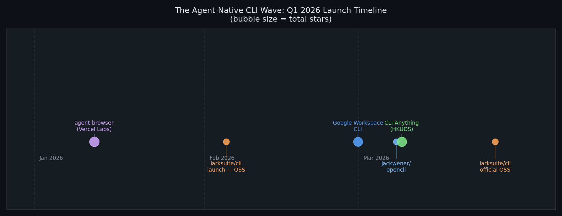 Launch timeline Q1 2026