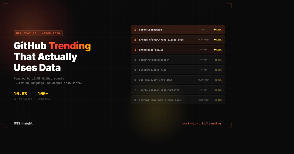 We Built a GitHub Trending Page That Actually Uses Data
