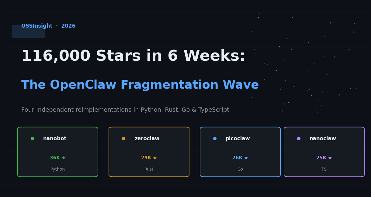 116,000 Stars in 8 Weeks: Four Teams Rewrote OpenClaw — Here's What the Code Says