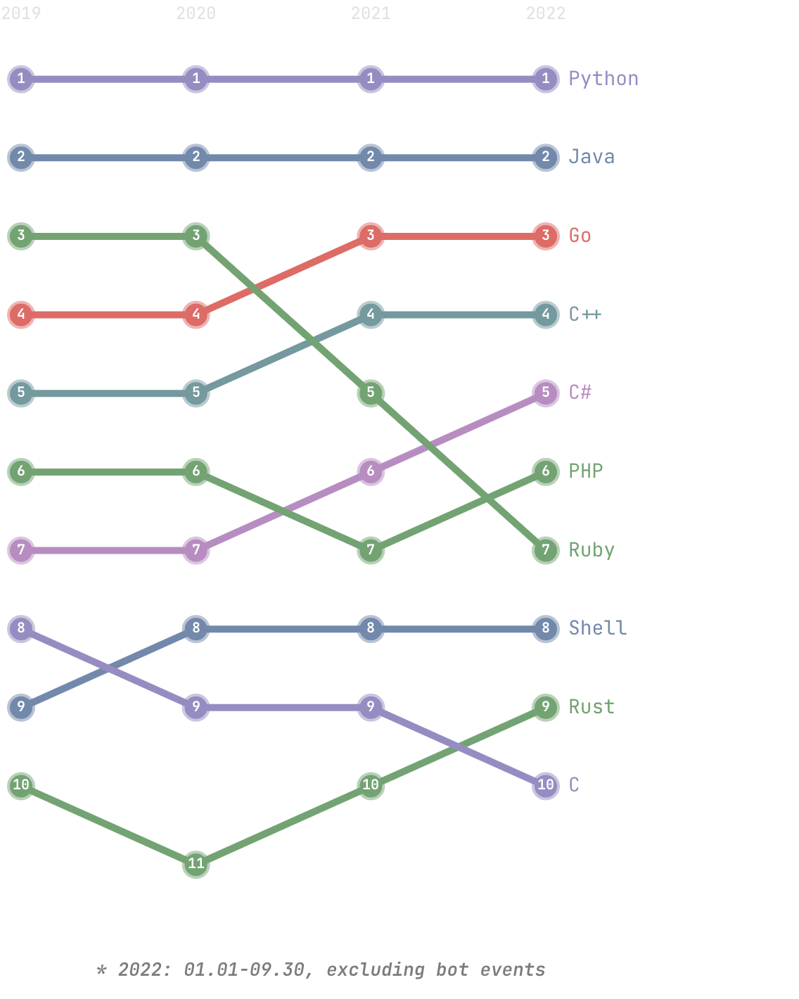 top-back-end-programming-languages
